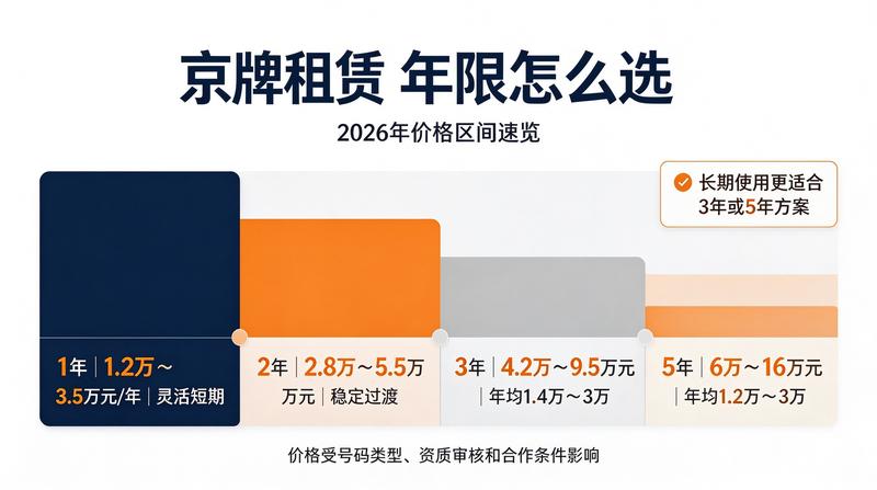 购车流程